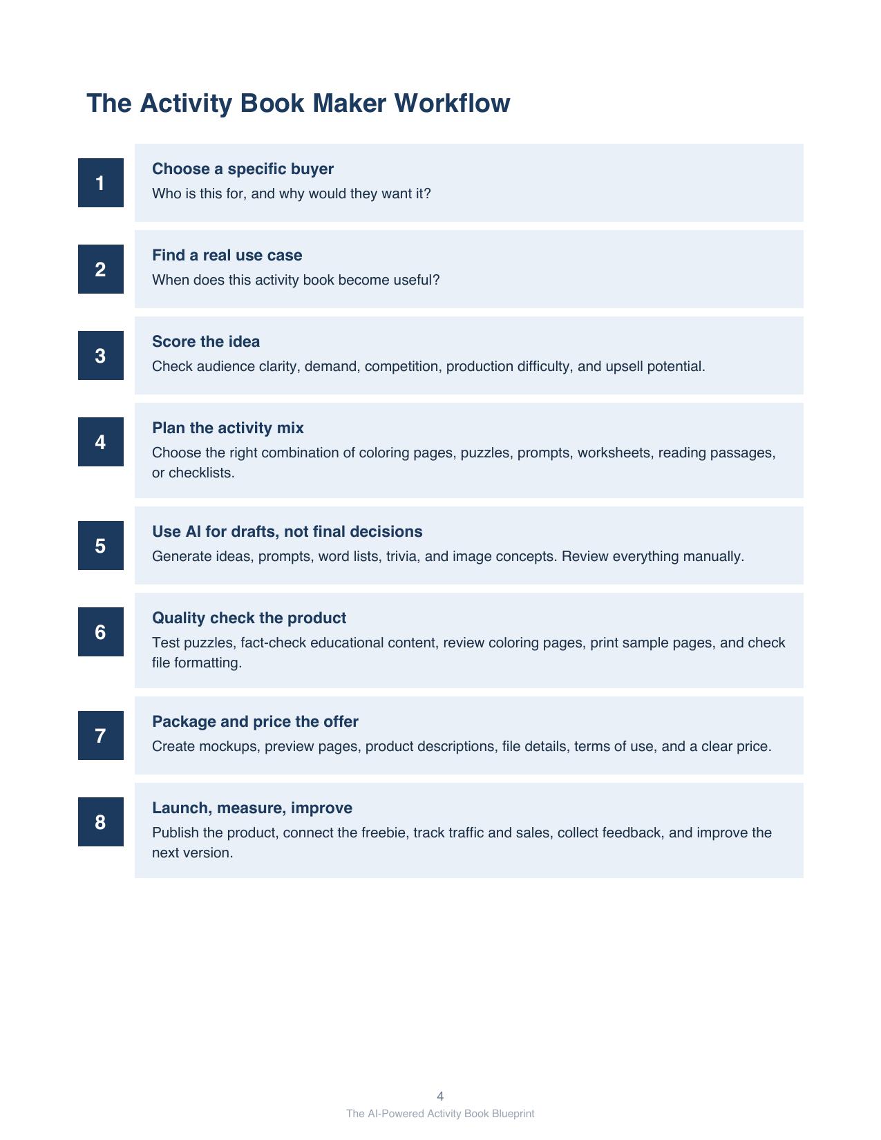 Blueprint — Activity Book Maker Workflow